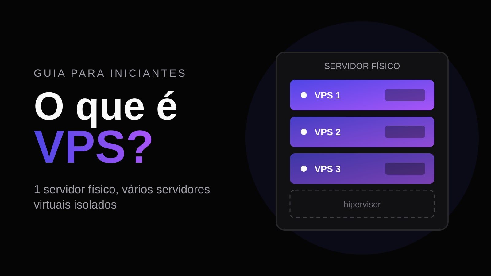 Arte com o título O que é VPS e um servidor físico dividido em três VPS sobre um hipervisor