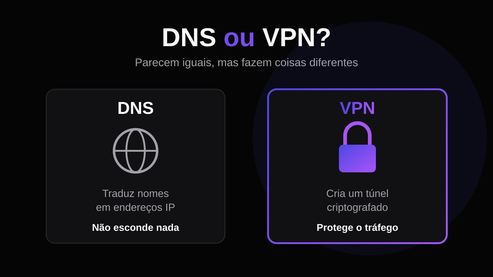 Arte comparando DNS, que traduz nomes em endereços IP, e VPN, que cria um túnel criptografado